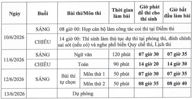 lịch thi thpt quốc gia năm 2026