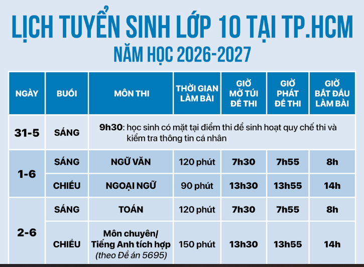 lich thi tuyen sinh lop 10 tphcm nam 2026